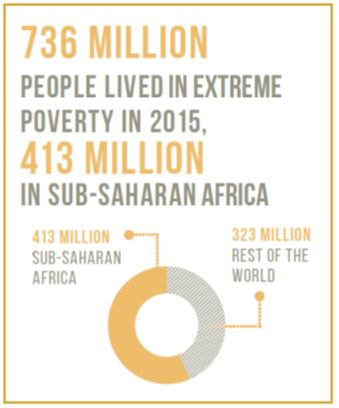 How to stop poverty and inequality: one  - unesdoc - Unesco