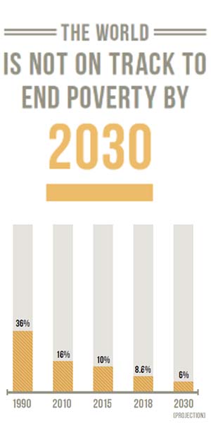 SDG 1 Combined Graphics